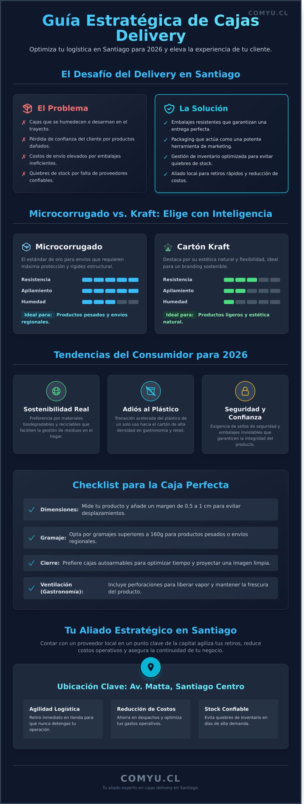 Cajas Delivery en Santiago: Guía Completa para Potenciar tu Negocio en 2026 - Infographic