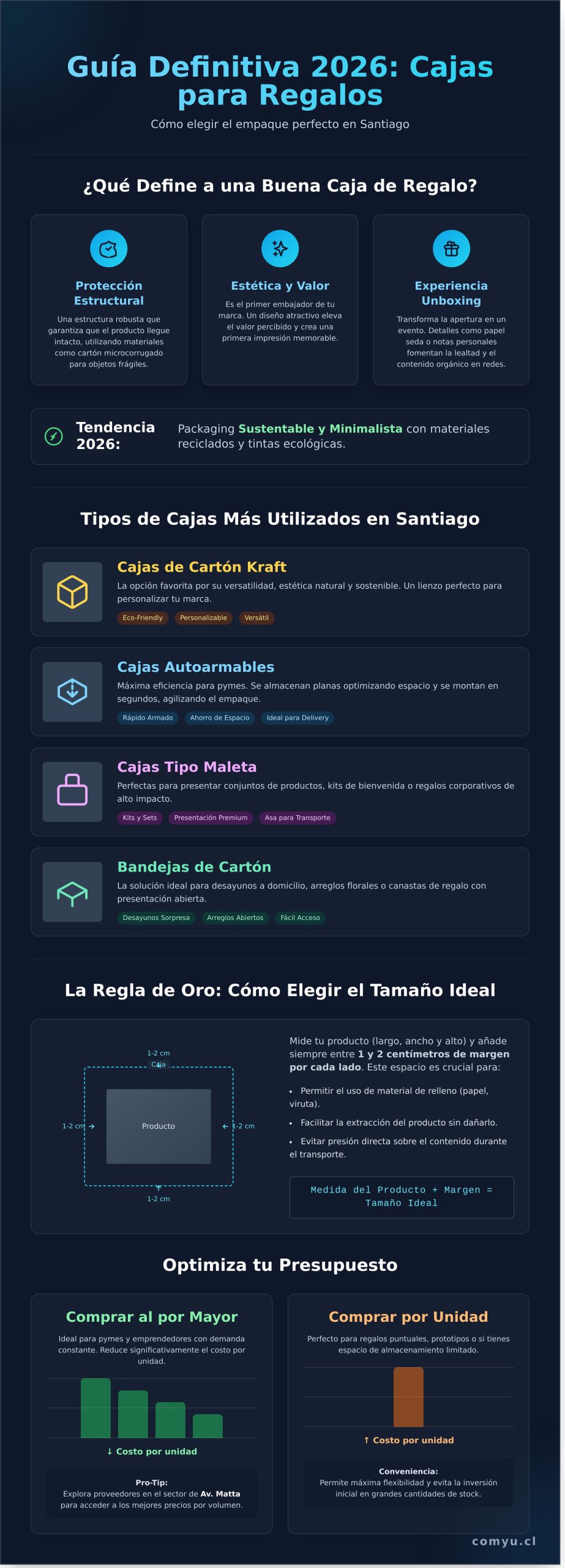 Cajas para Regalos en Santiago: Guía Completa 2026 para Pymes y Particulares - Infographic